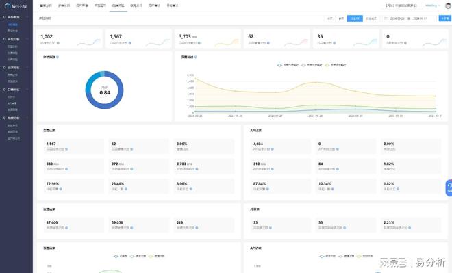 用户数据收集-易分析j9九游会登录app