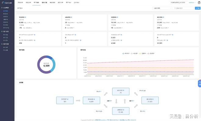 用户数据收集-易分析j9九游会登录app(图3)